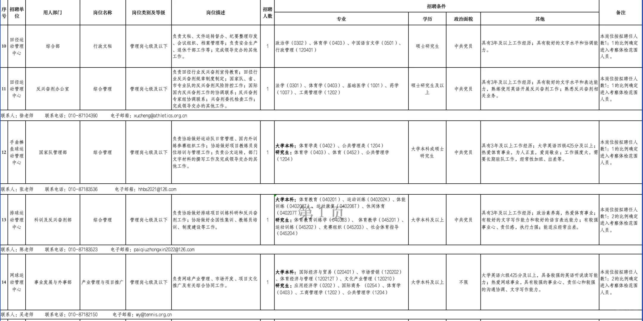 国家体育总局25年招聘啦！新传出版有岗！