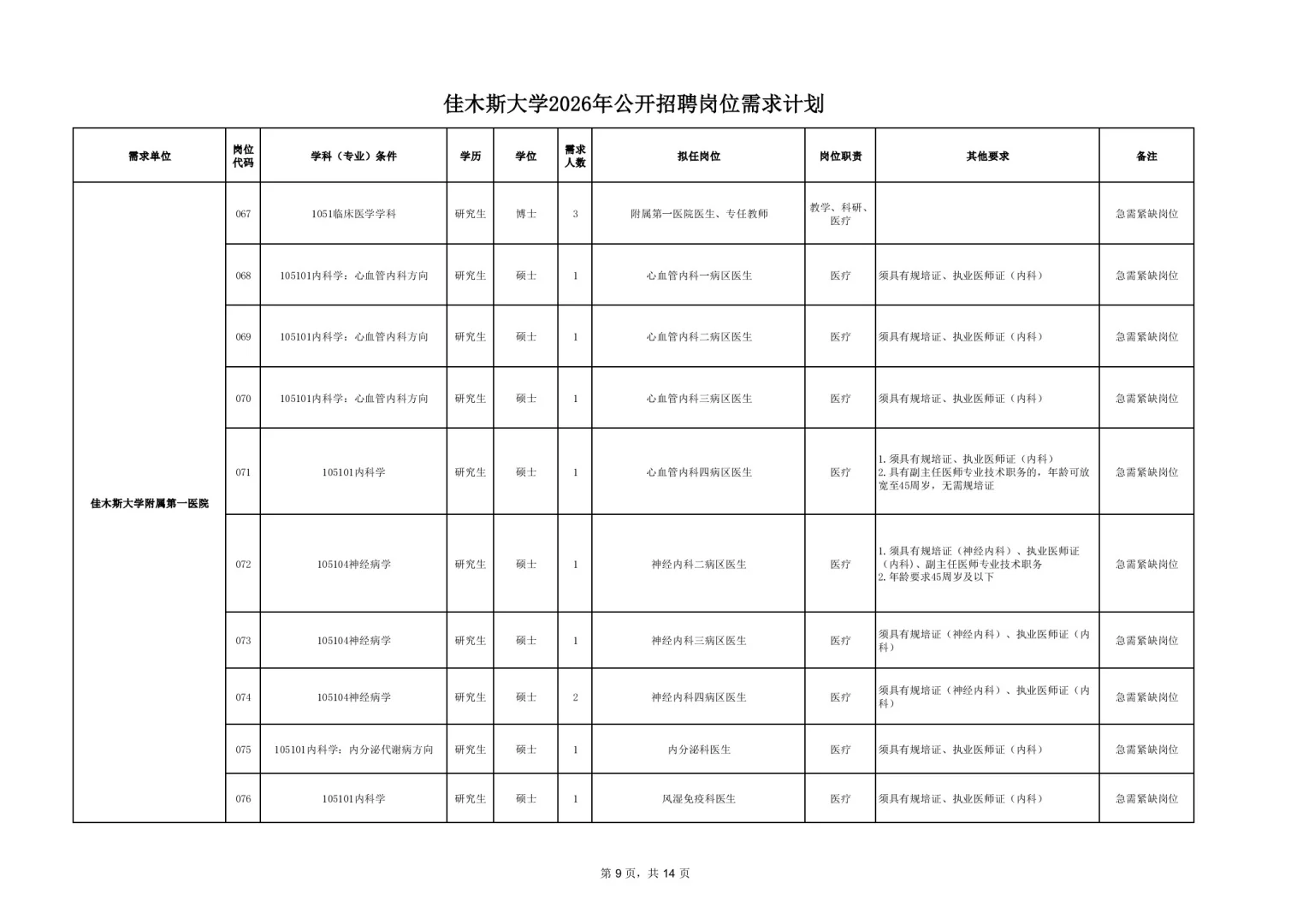 2025【秋】佳木斯大学招聘191人【落编】