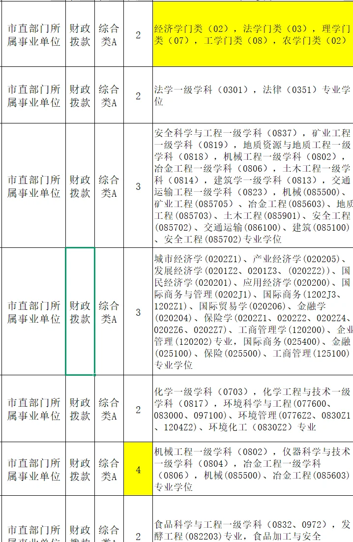 山东人才引进！市直编！仅面试！