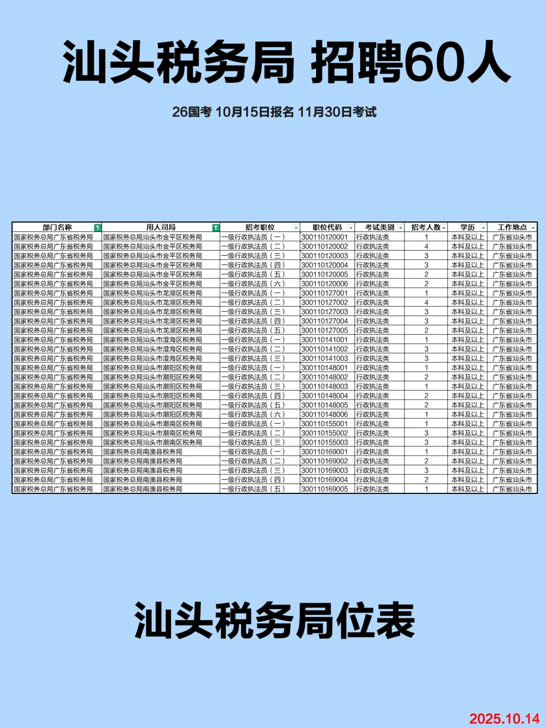 汕头税务局招聘60人 本科可报