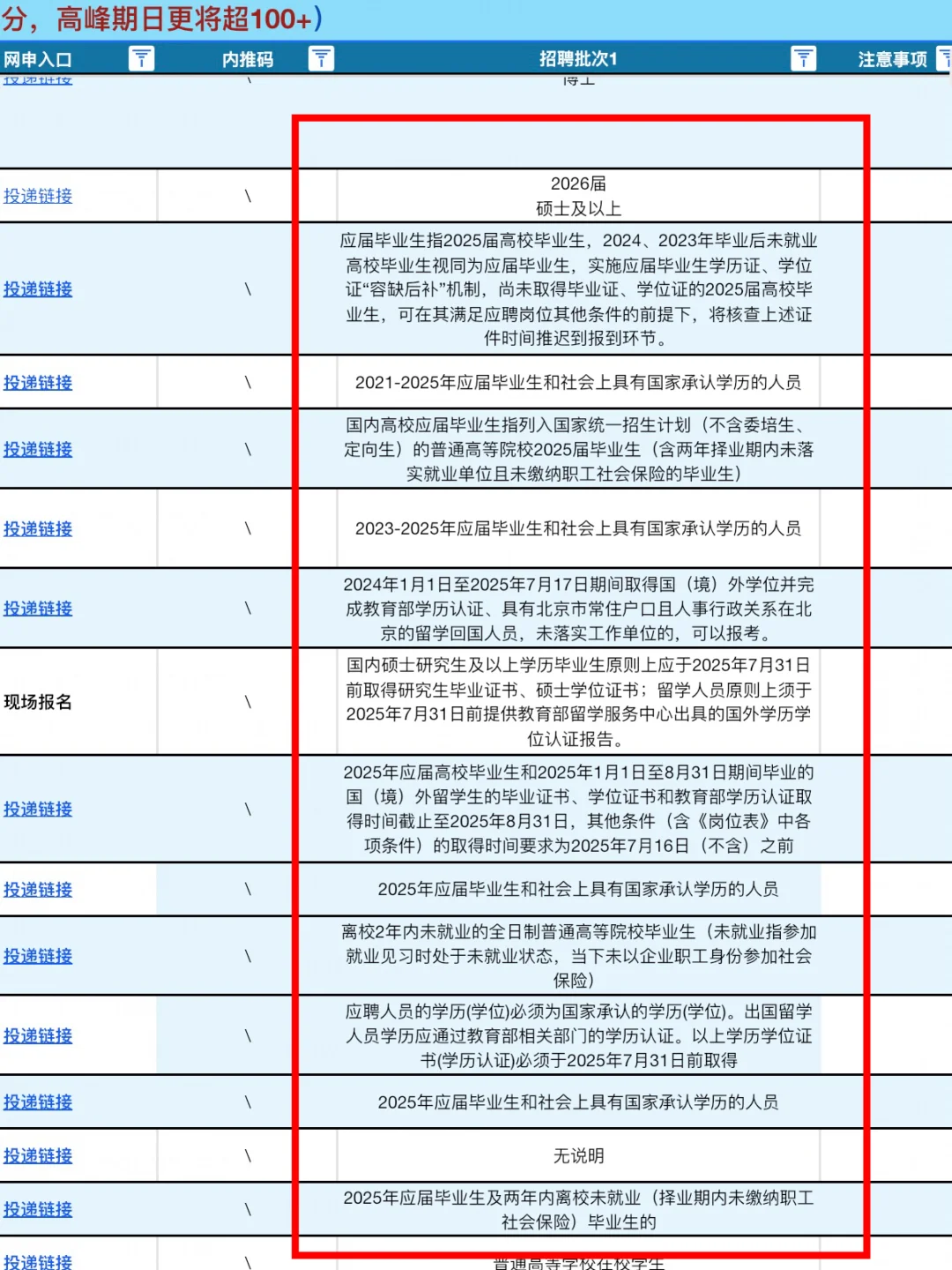 想进事业单位的有福了，这些在某聘能找得到？