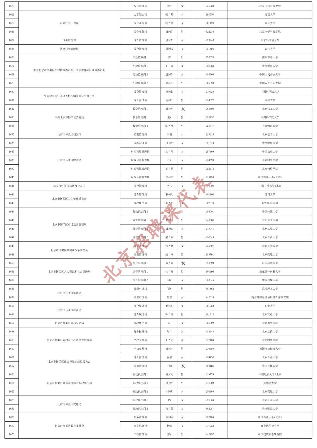 快收藏！2025京考拟录用公示（汇总版）下