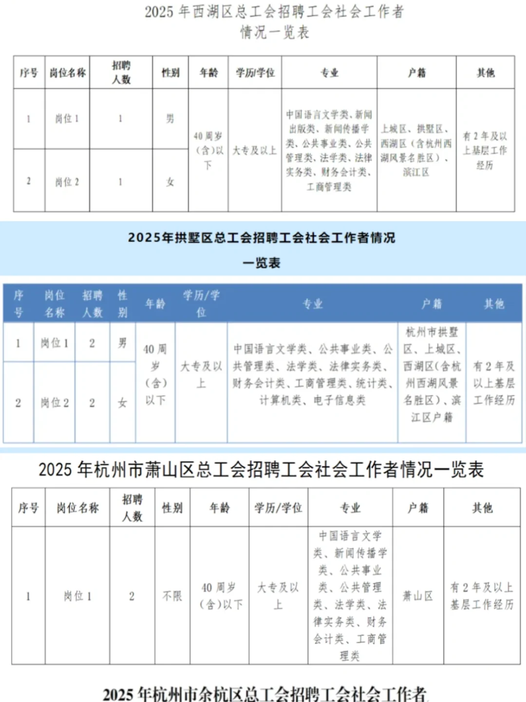 全齐了！浙江工会社工招175人11个地市均有岗