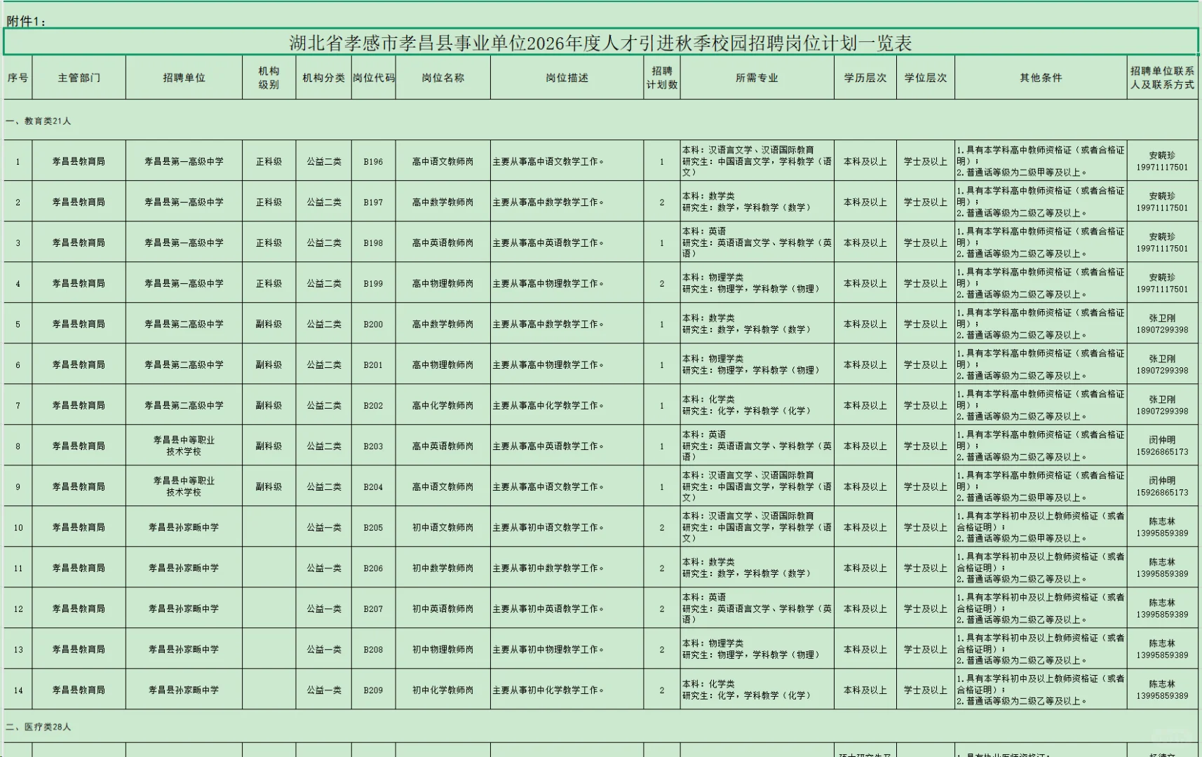 有编制，人才引进本科起！孝感市孝昌县！