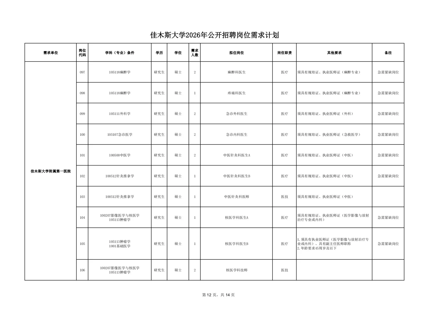 2025【秋】佳木斯大学招聘191人【落编】