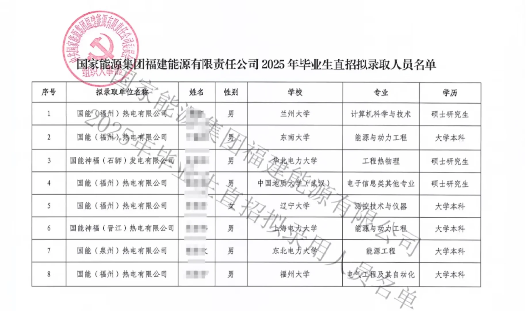 国家能源集团福建公司25届直招录用名单