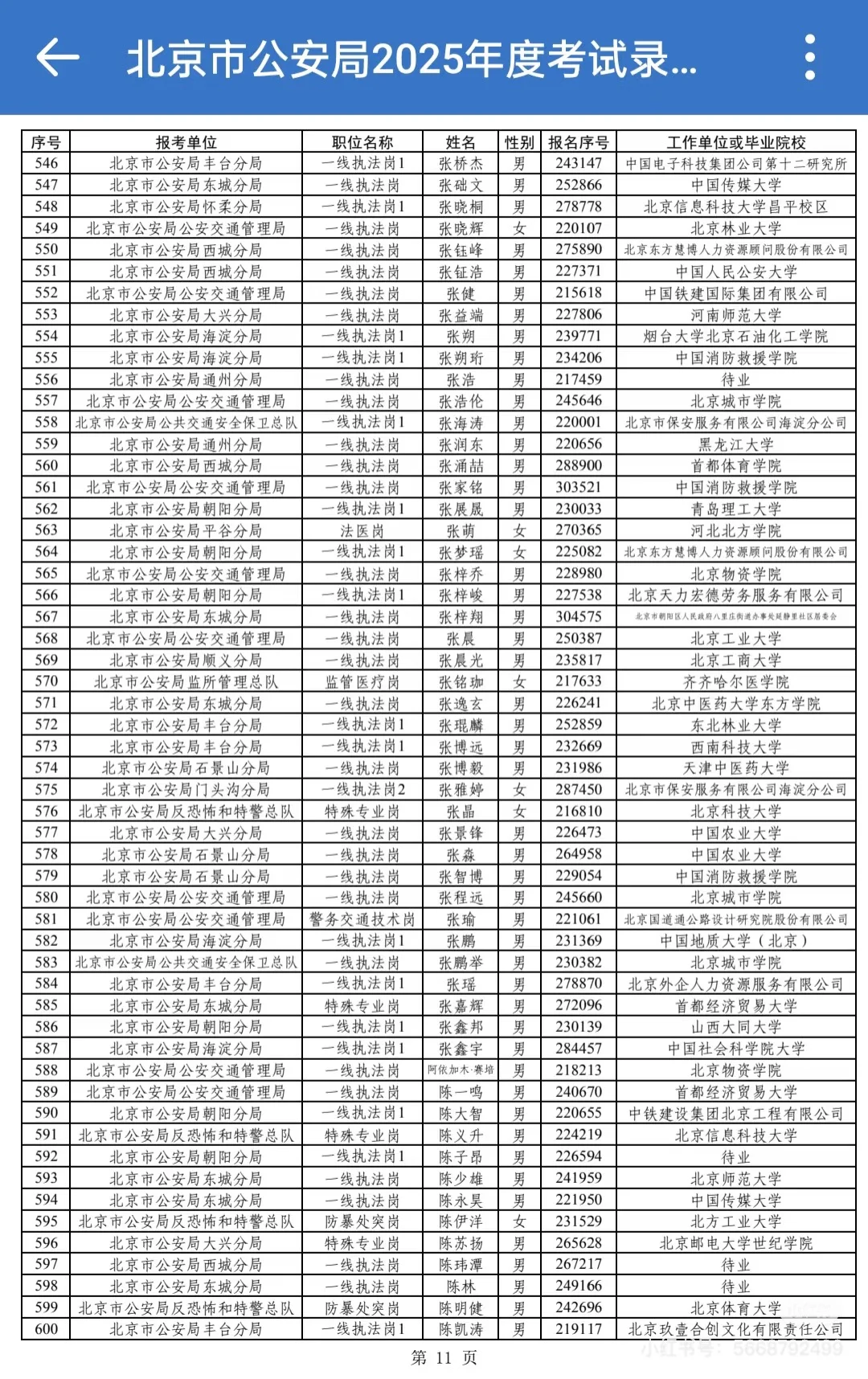 2025年北京市公安局招录公务员公示