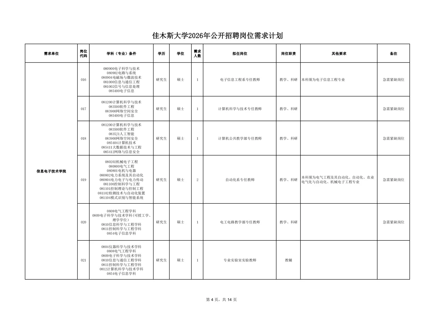 2025【秋】佳木斯大学招聘191人【落编】