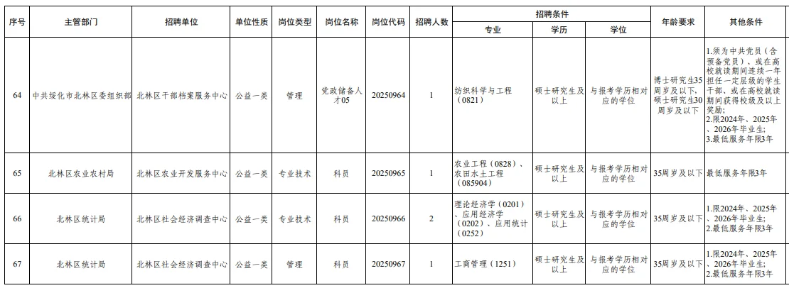 绥化事业编招聘86人（无笔试）