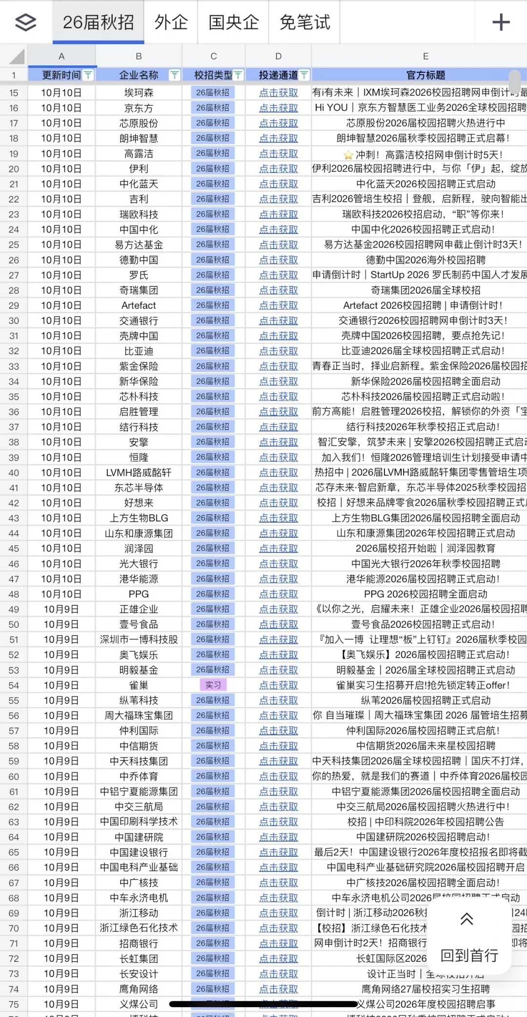 10.10 今天是什么外企秋招爆发的日子么😅