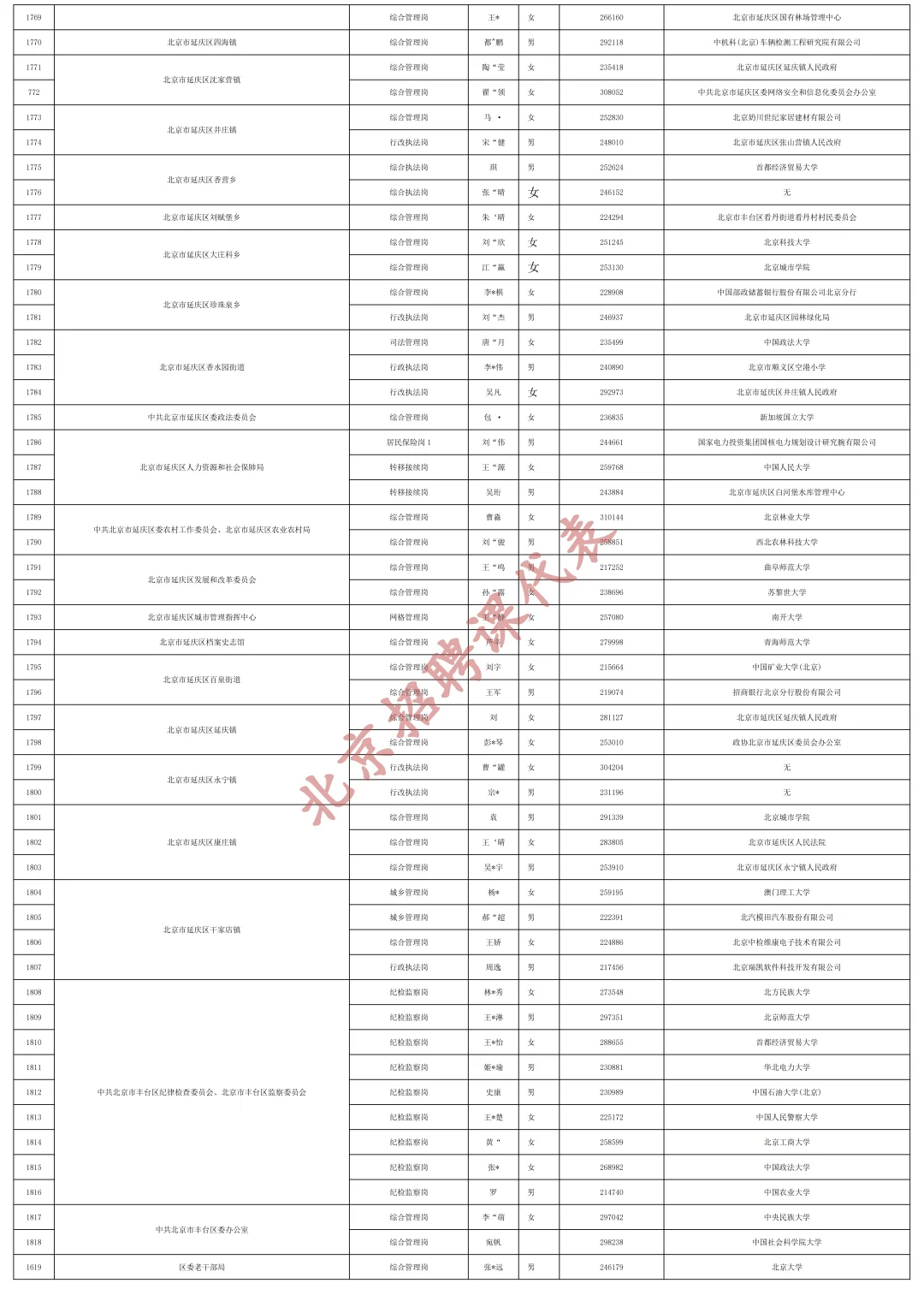 快收藏！2025京考拟录用公示（汇总版）下