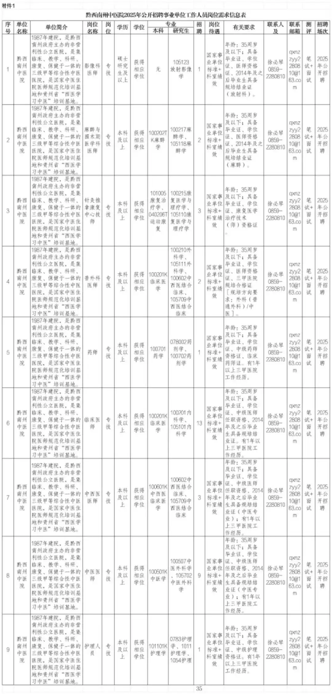 黔西南州中医院，来一个捞一个