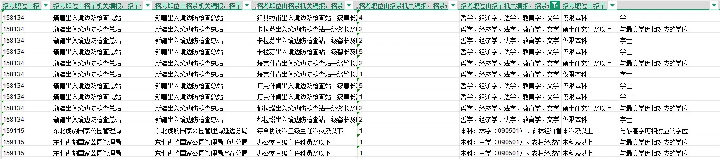 26国考｜农学专业可报岗位增多！岗位已汇总！
