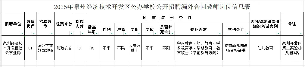 泉州招聘编外教师三名~大专可报！