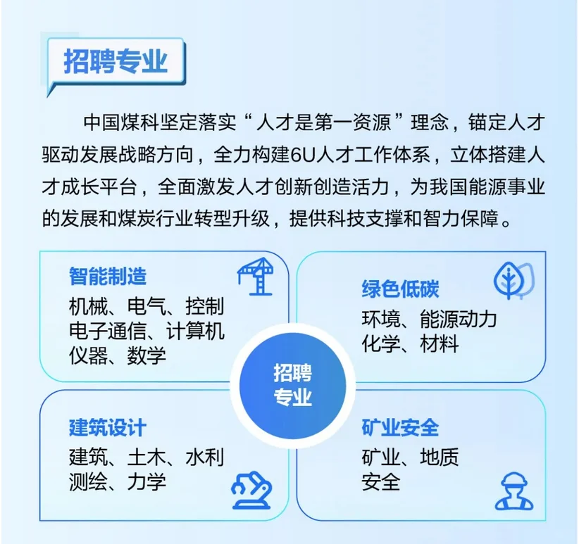 中国煤科2026校园招聘！六险二金+落户政策