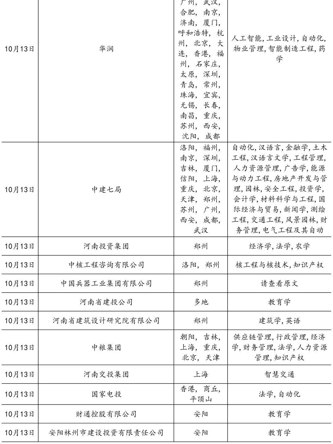 10.13没想到最近河南国企这么多在招人