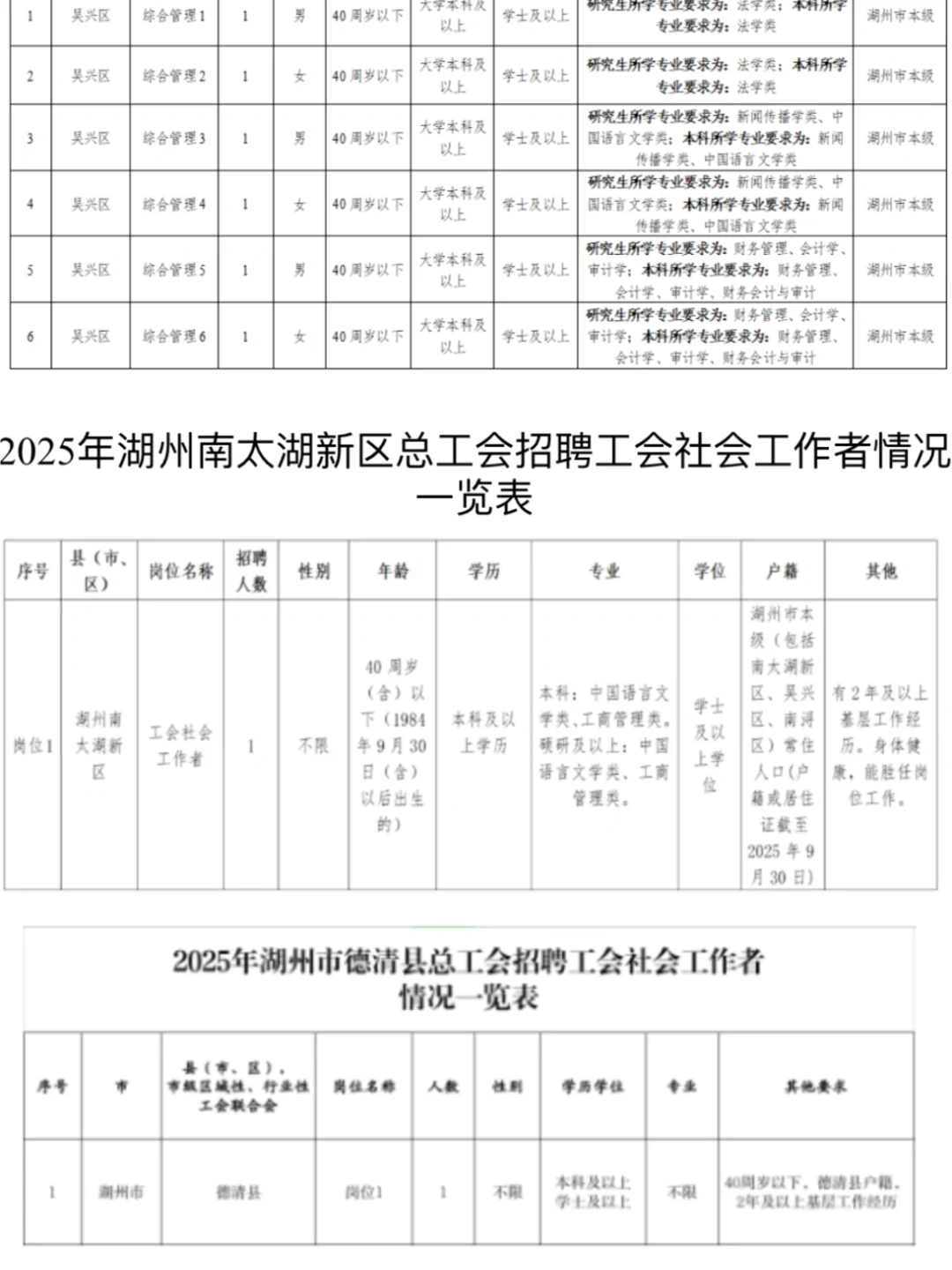 全齐了！浙江工会社工招175人11个地市均有岗