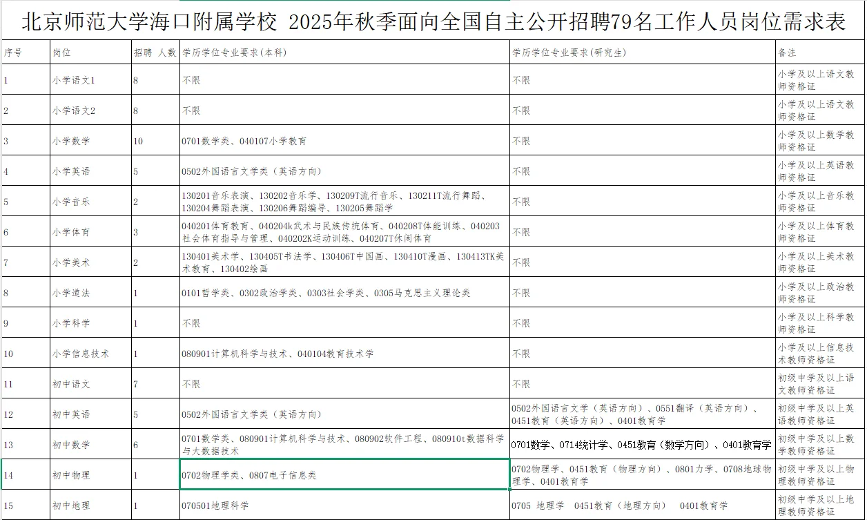 海口市教师编招聘公告已出！！招聘79人