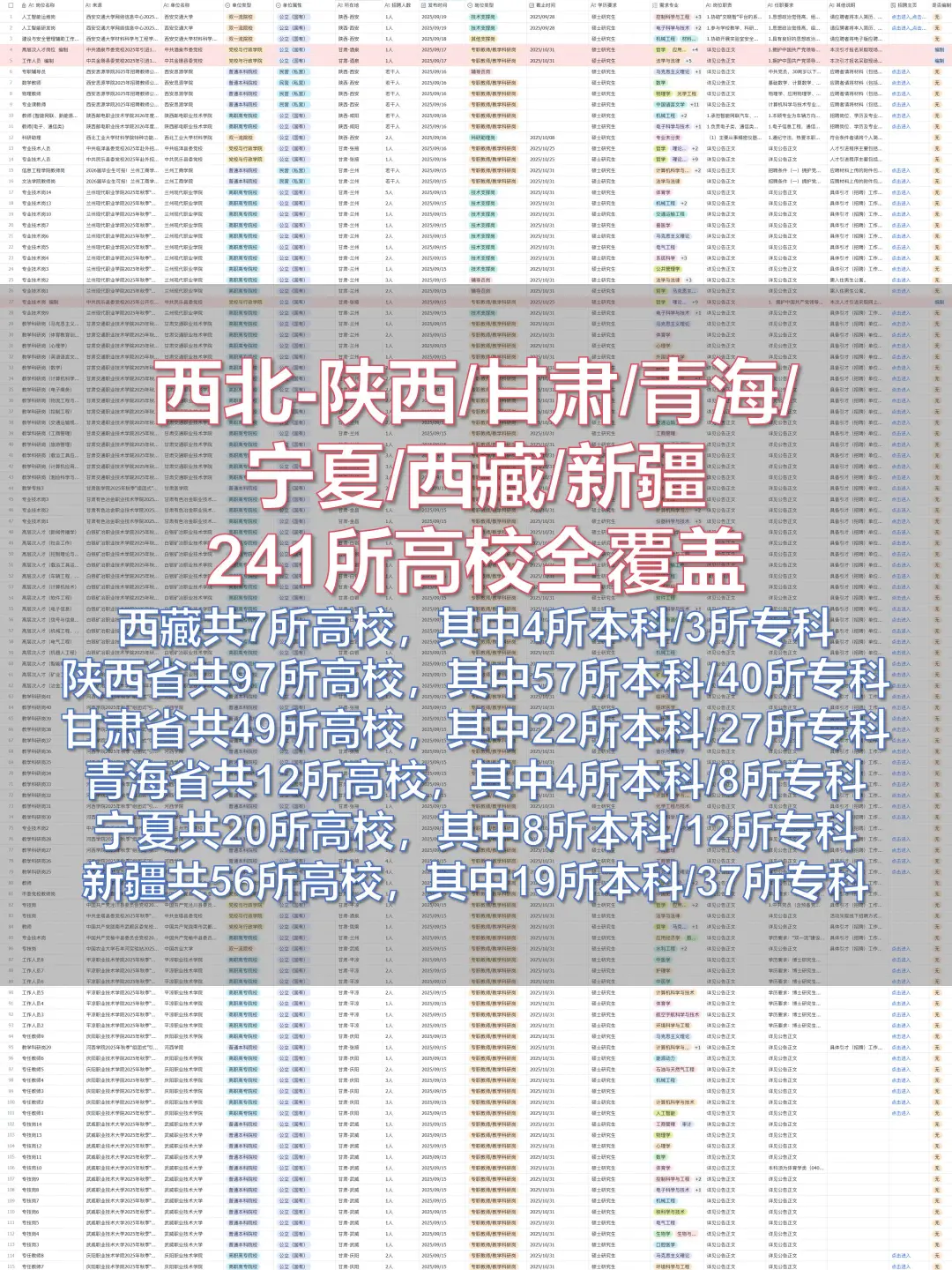 全国高校硕博招聘信息差汇总|日更数百职位