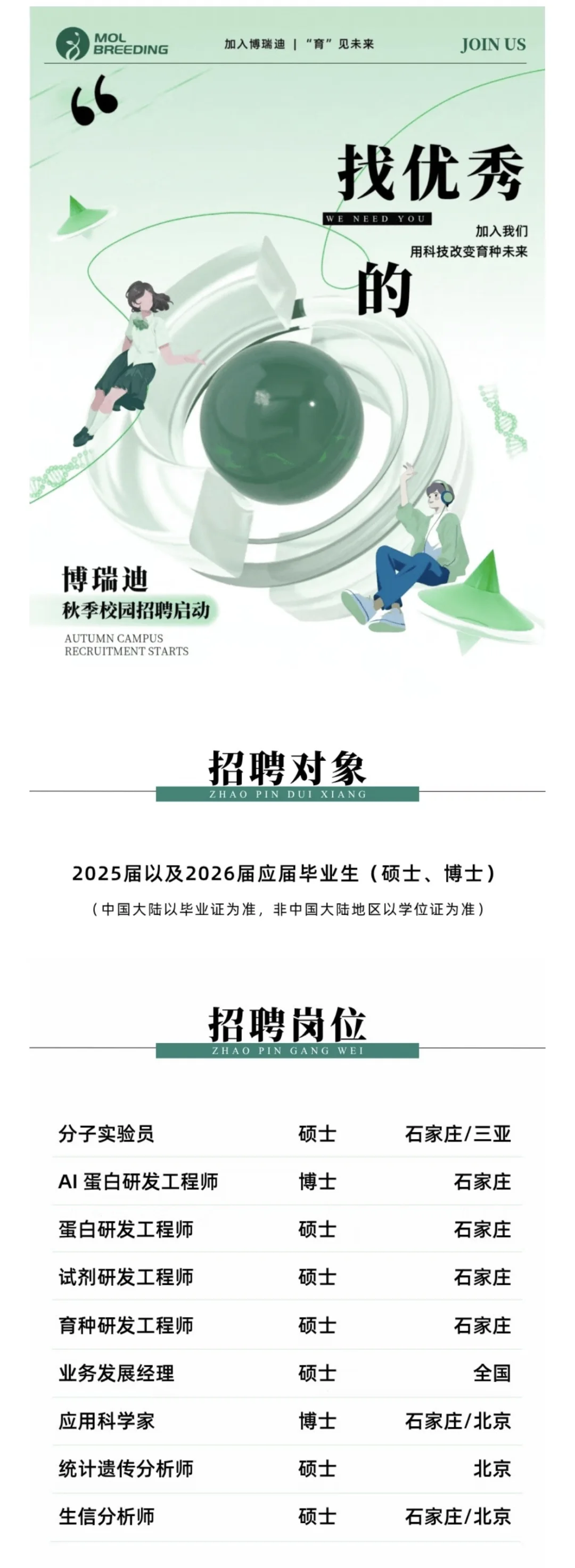农学硕士入职国企第126天2家企业招聘农学