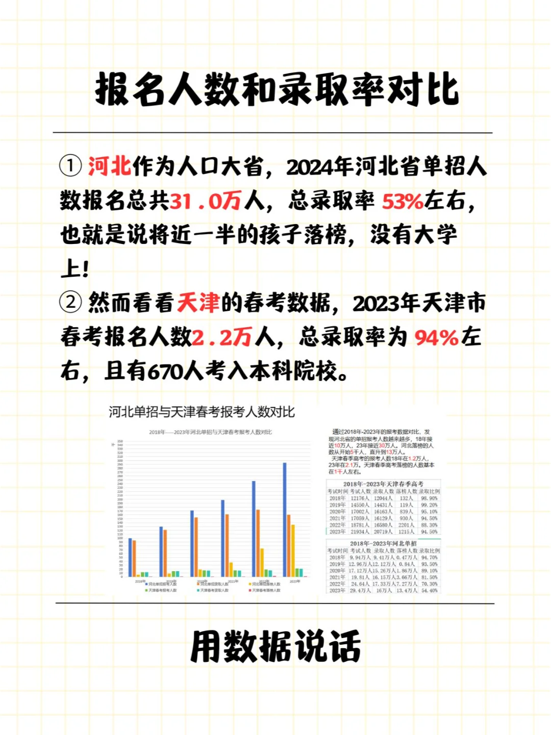 天津春考相较于河北单招有哪些不同？