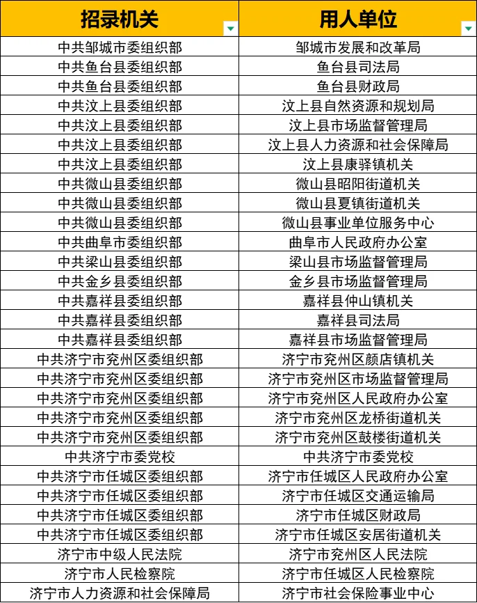 应届生考编优选：济宁最