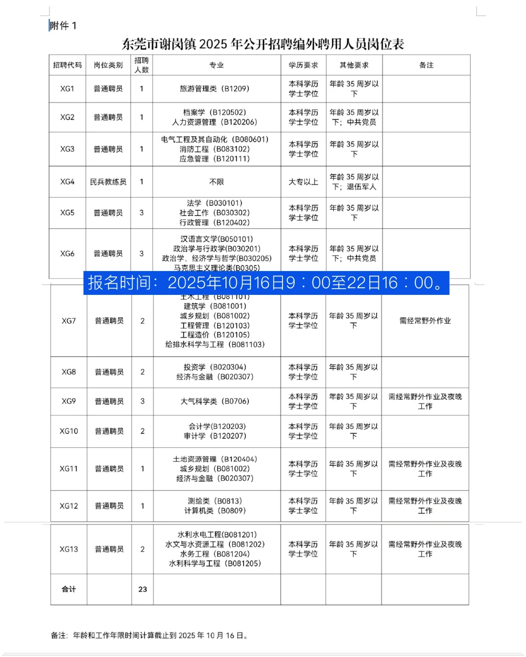 东莞谢岗镇招聘编外人员23名