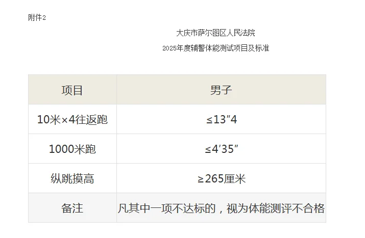 大庆市萨尔图法院招书记员、辅警、文员6人