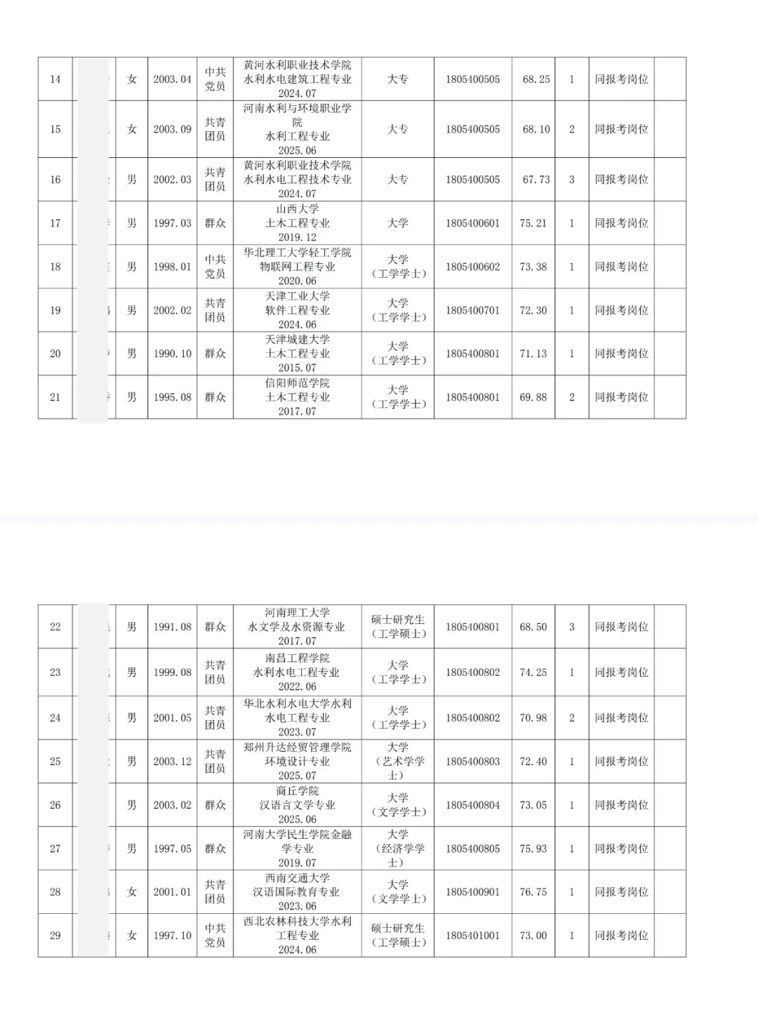 河南省水利厅厅属事业单位2025年公开招聘工