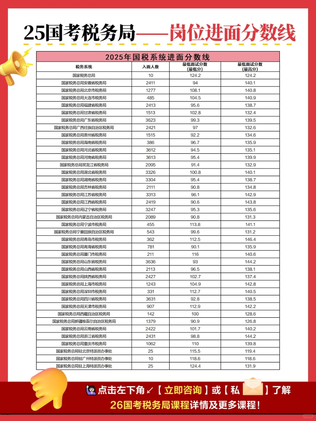 26国考招录大户——税务局考情分析