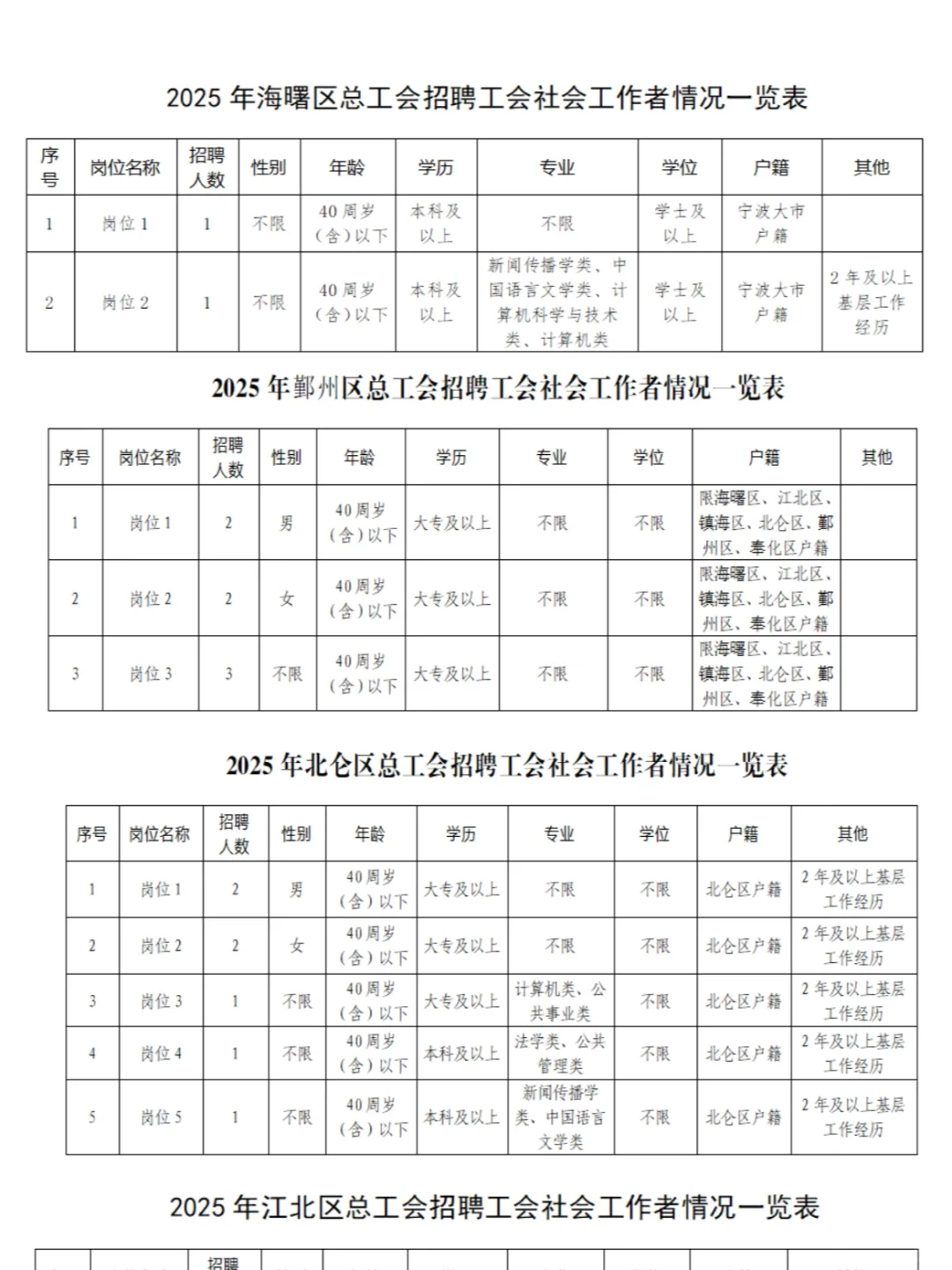 岗位齐了！宁波工会社会工作者招聘35人公告