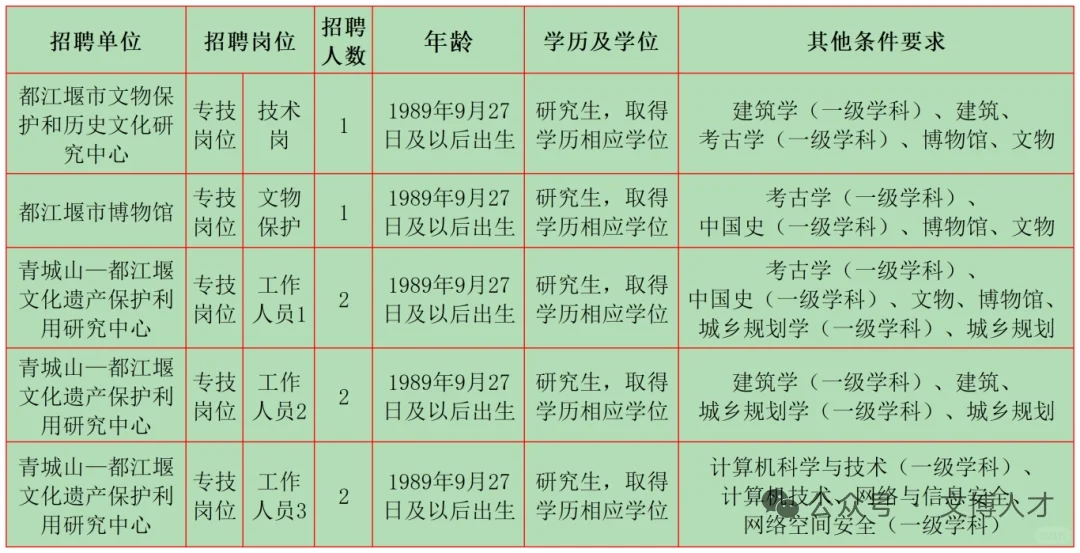 10月文博招聘1