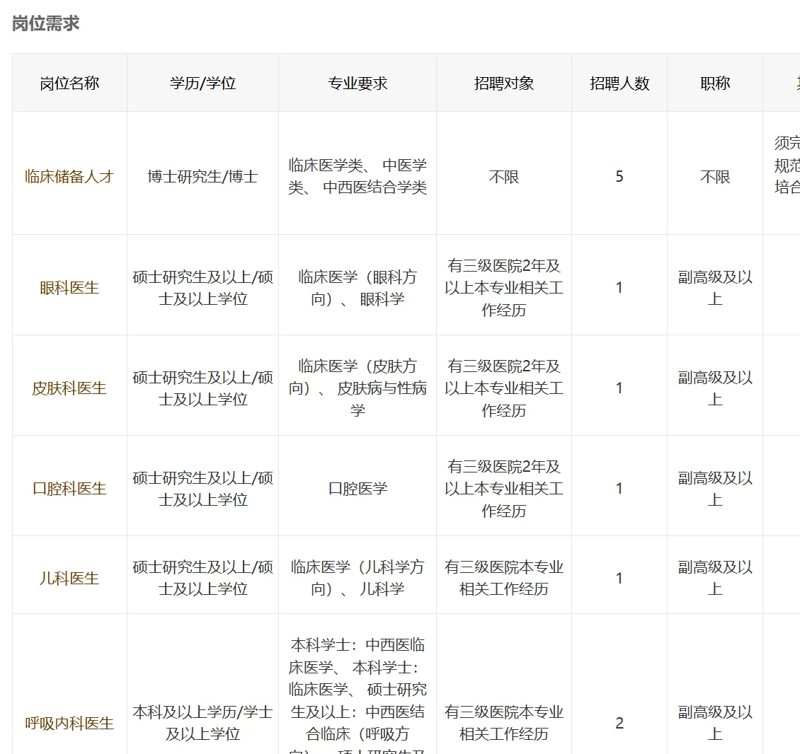 带编！杭州市西溪医院招聘高层次人才公告