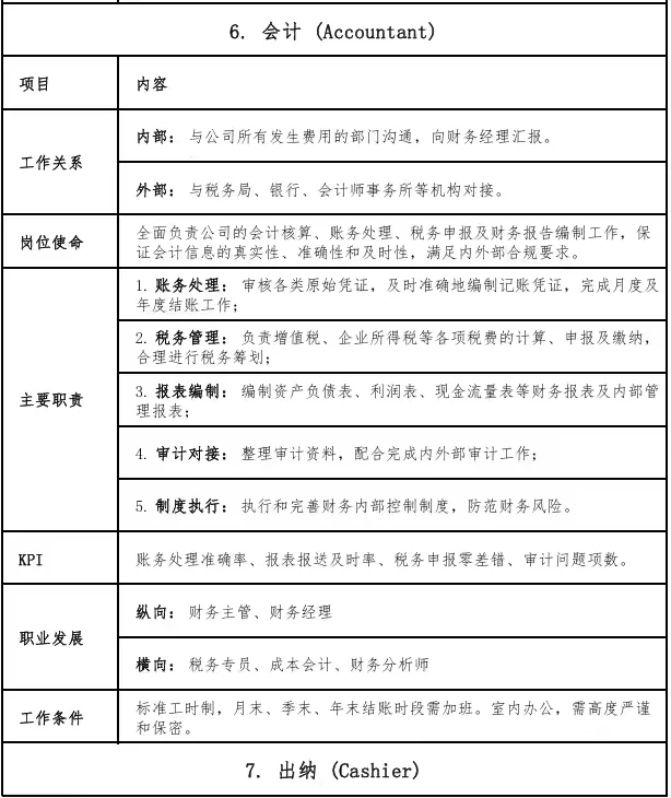 🌟HR必看｜5步写出专业又精准的岗位说明