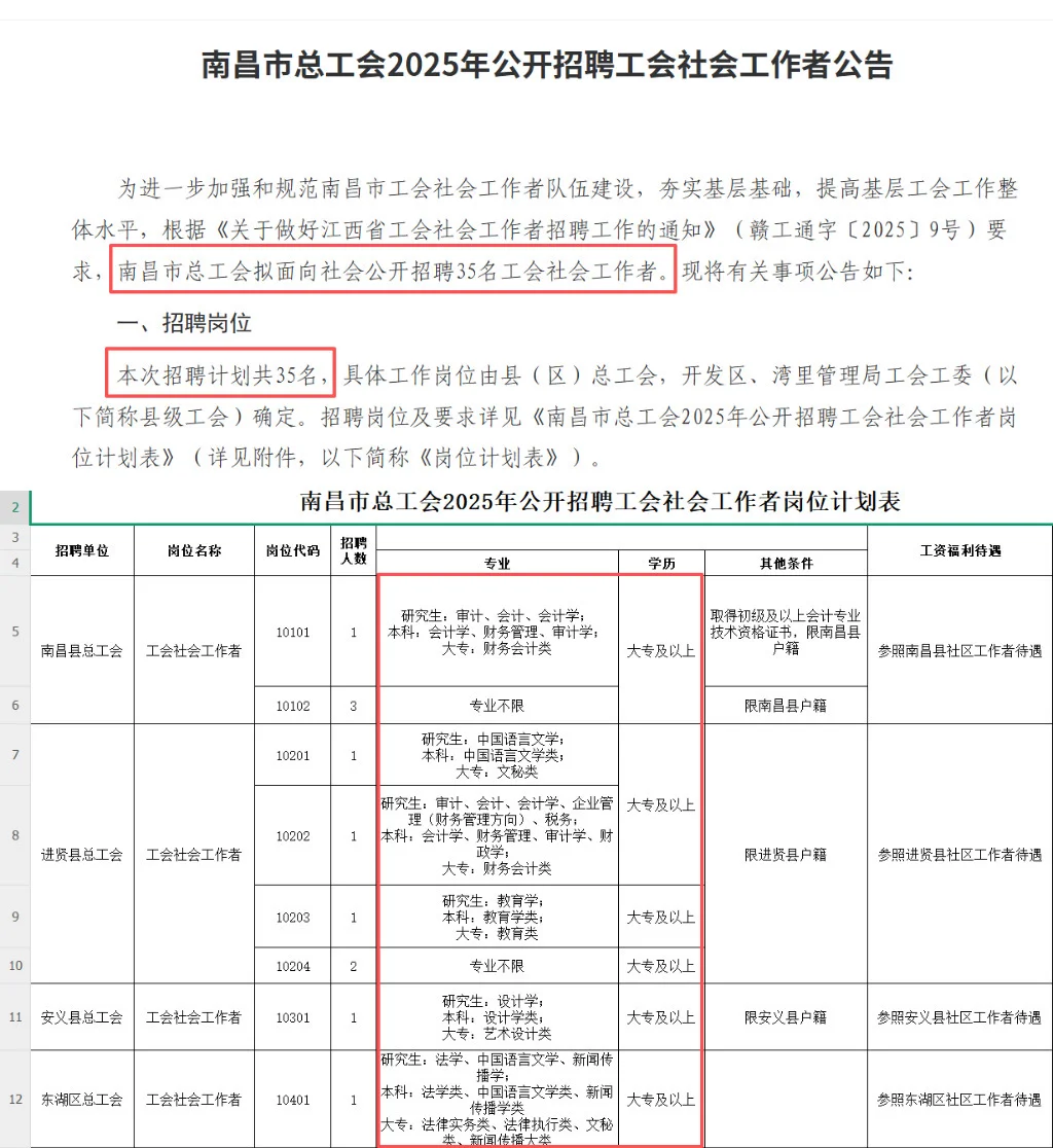 南昌市总工会招录35人，大专起！