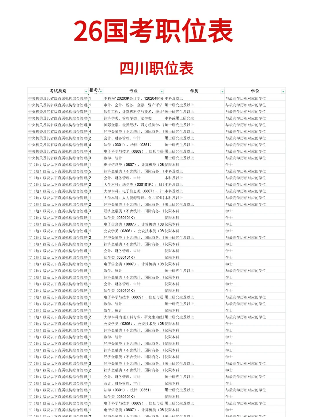 26国考职位表已汇总（3.81万个岗位）