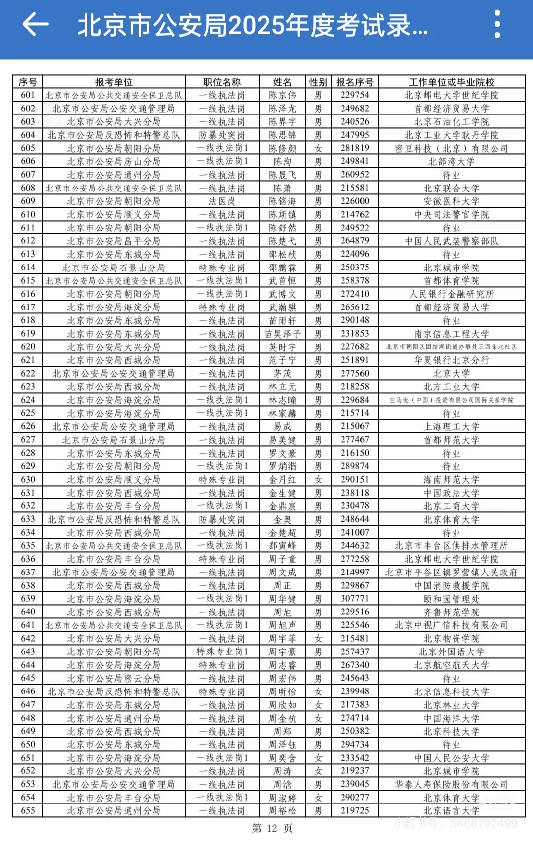 2025年北京市公安局招录公务员公示