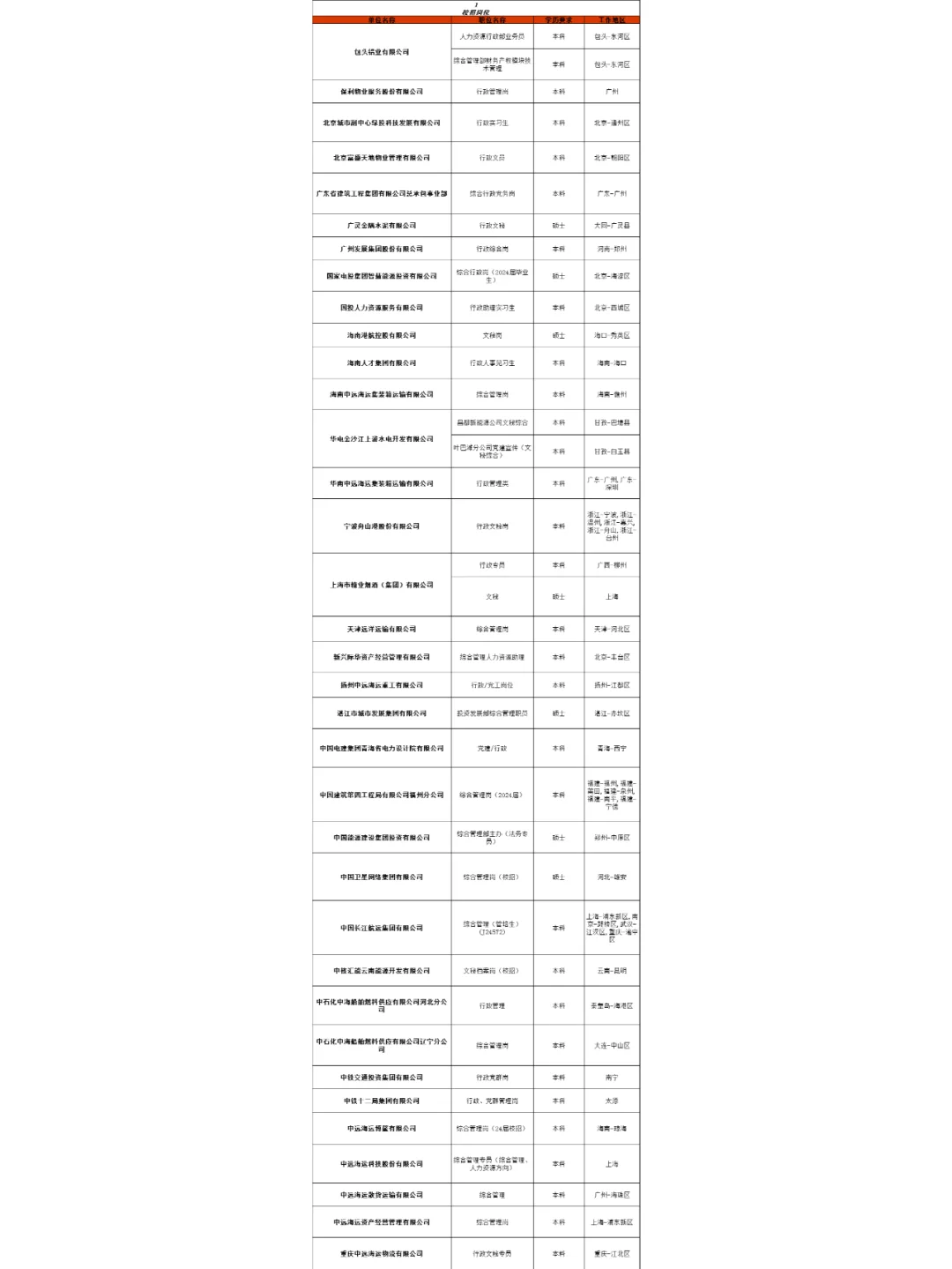 50+国央企【行政类】校招+社招岗位一周汇总