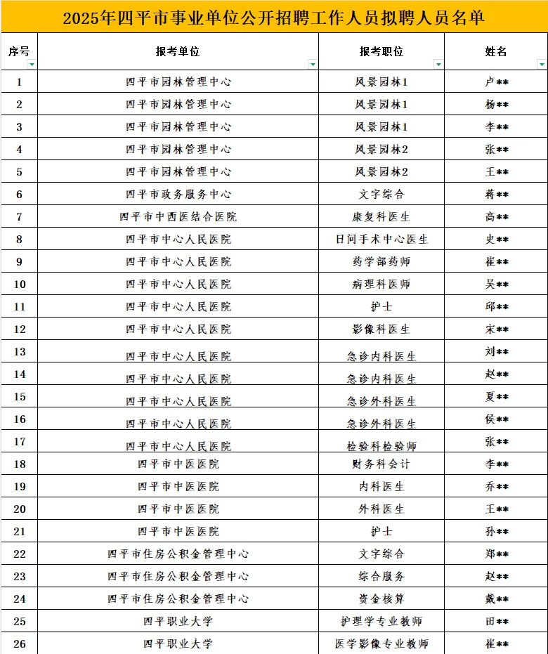 2025年四平市事业单位拟聘人员名单