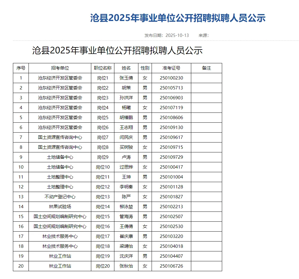 沧县事业单位拟聘人员公示