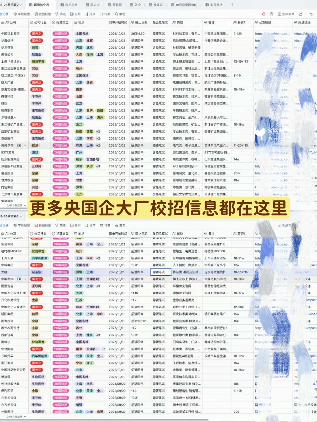 央企天花板！中粮集团校招捞人啦