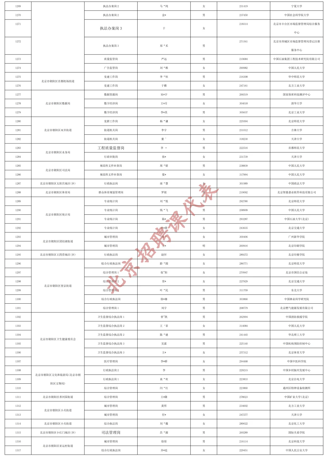 快收藏！2025京考拟录用公示（汇总版）下