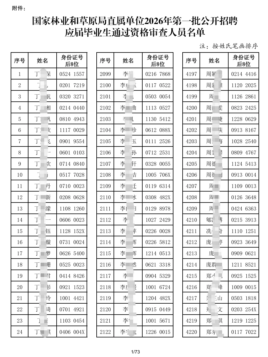 国家林草局今年应聘人数这么夸张的吗