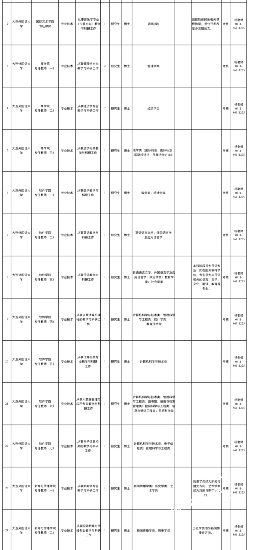 辽宁高校招聘—大连外国语大学