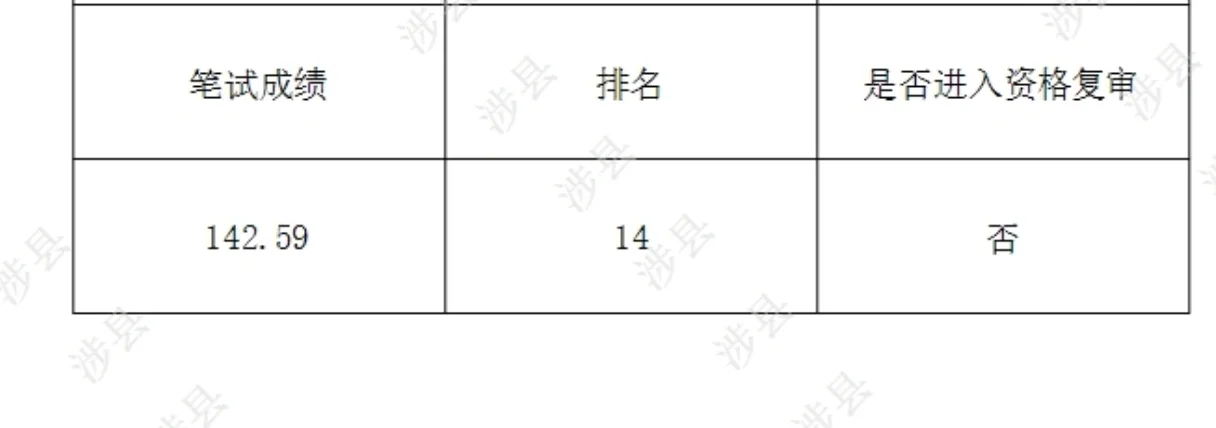 涉县事业编，政府岗