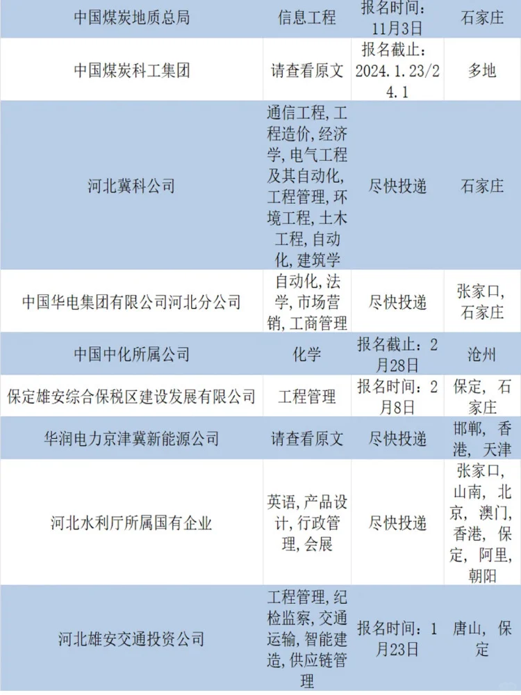 河北国企开始偷偷捞人了？！大家别错过啦！ 🚀