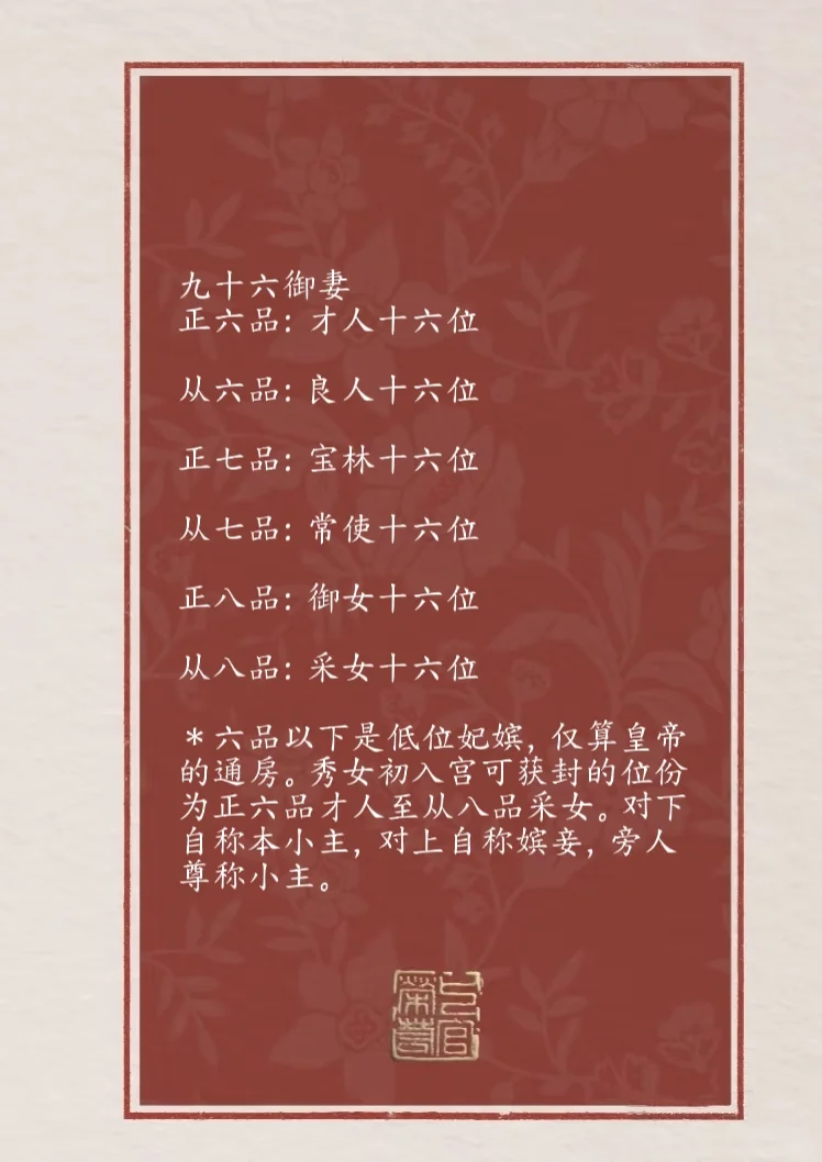 自创后妃品阶位份表