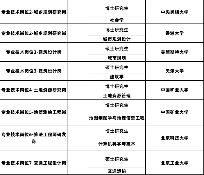中国城市规划设计研究院拟录公示