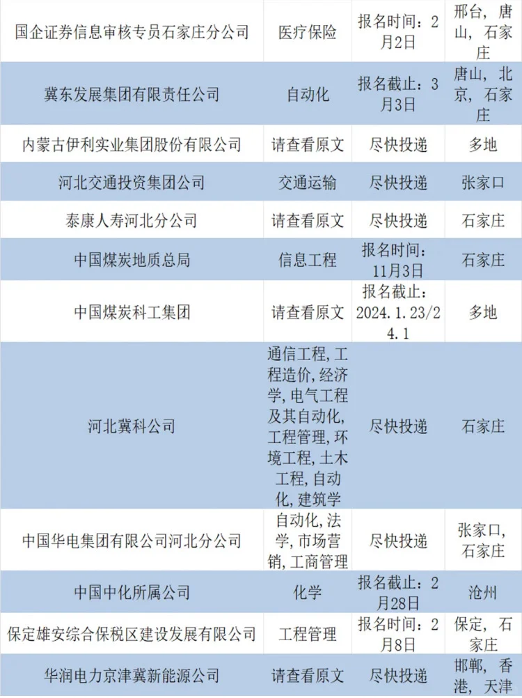 河北国企开始偷偷捞人了？！大家别错过啦！ 🚀
