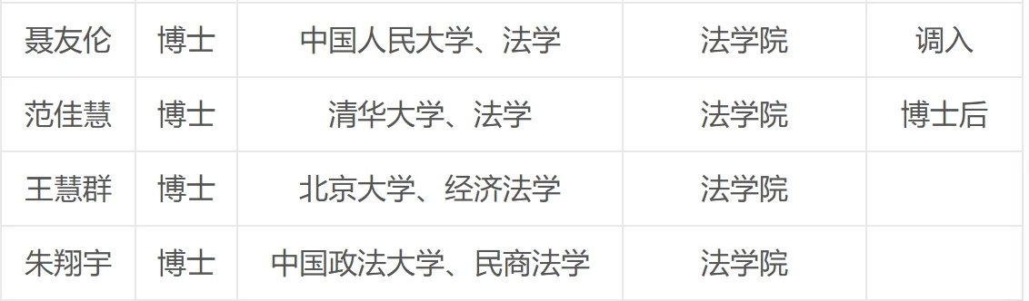 中央财经大学法学院2025年拟聘用